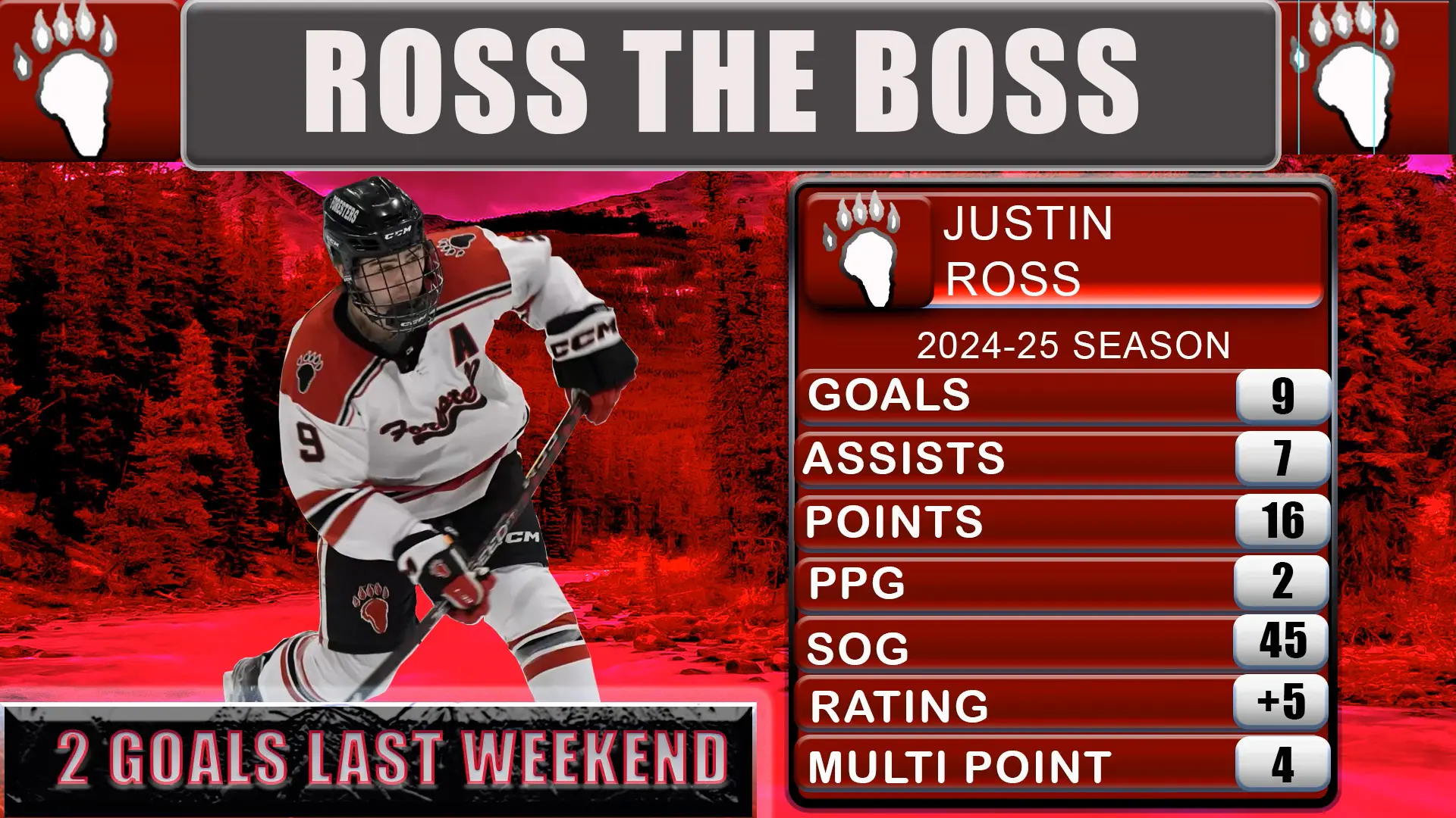 Hockey player Justin Ross in action with stats for 2024-25 season.